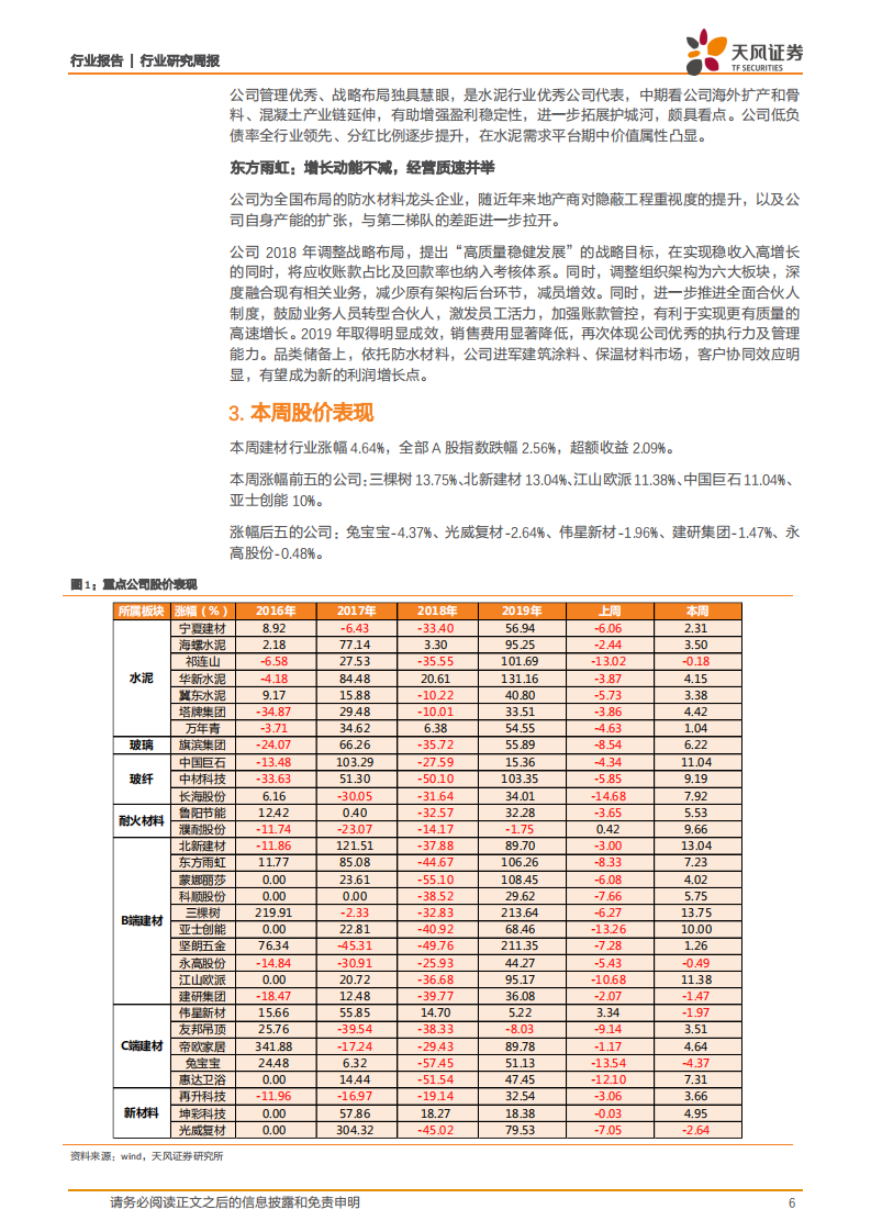 建筑材料行业：水泥价格持续提升，保碧基金参与上海天洋子公司增资扩股-20200920.pdf 第6页