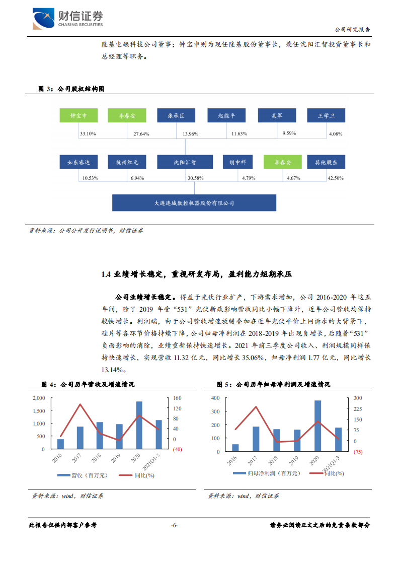 连城数控-技术领先的光伏及半导体设备供应商，受益于下游高景气-20211111.pdf 第6页