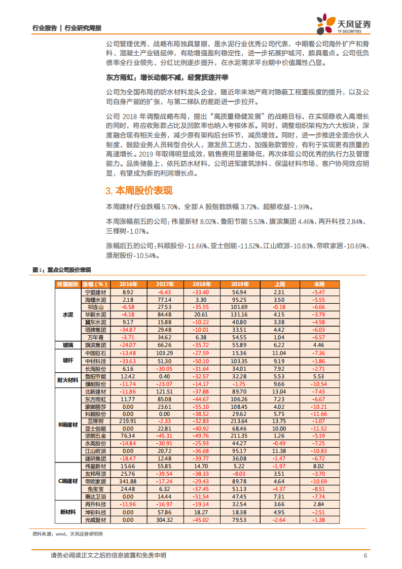 建筑材料行业：水泥价格高位运行，保碧基金入股奥佳华健康环境子公司-20200927.pdf 第6页