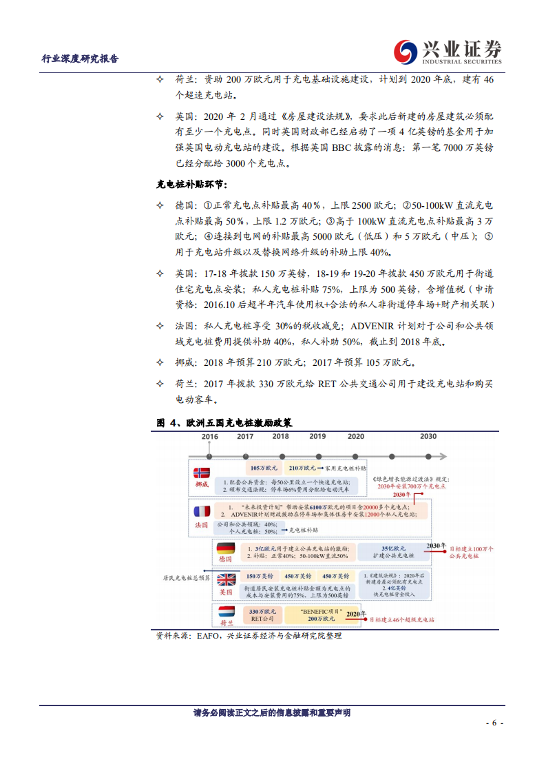 电气设备行业：欧洲电桩助力放量，电车平价时代已至-200329.pdf 第6页