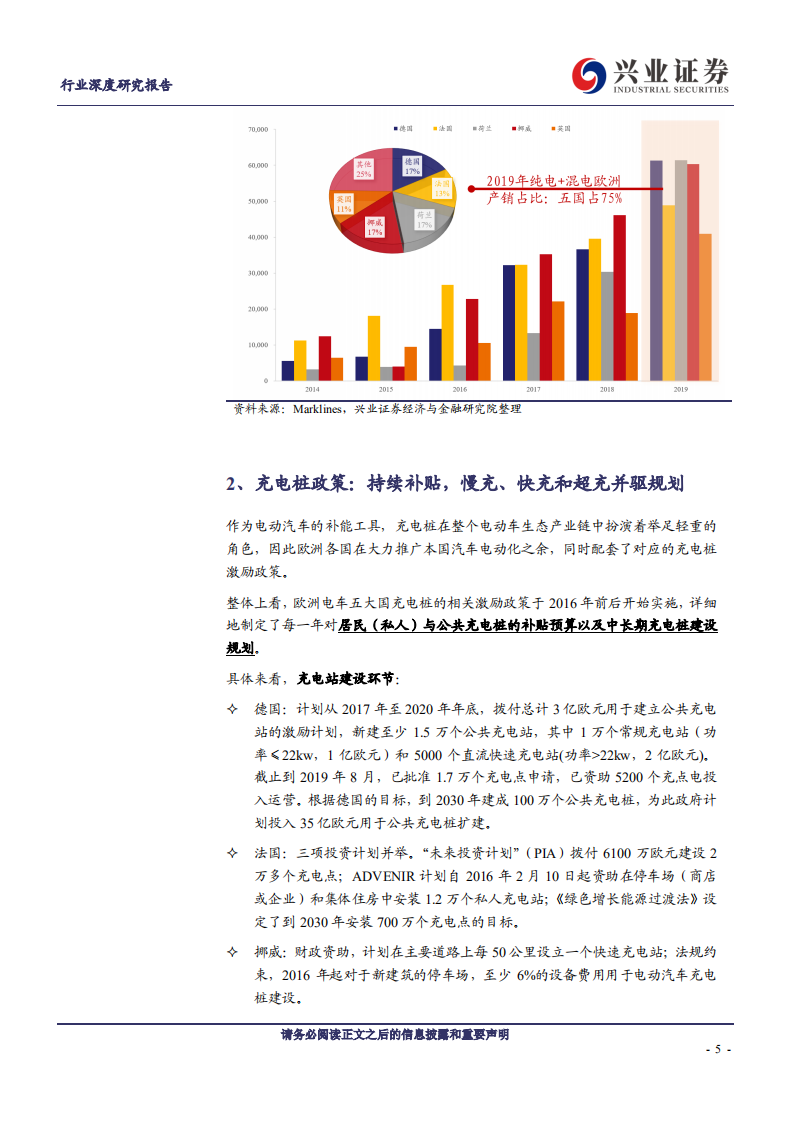 电气设备行业：欧洲电桩助力放量，电车平价时代已至-200329.pdf 第5页