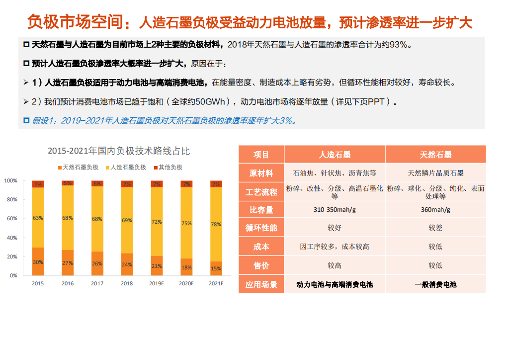 电气设备行业：璞泰来，负极全产业链布局，石墨化与炭化助力ROE回升-190719.pdf 第5页