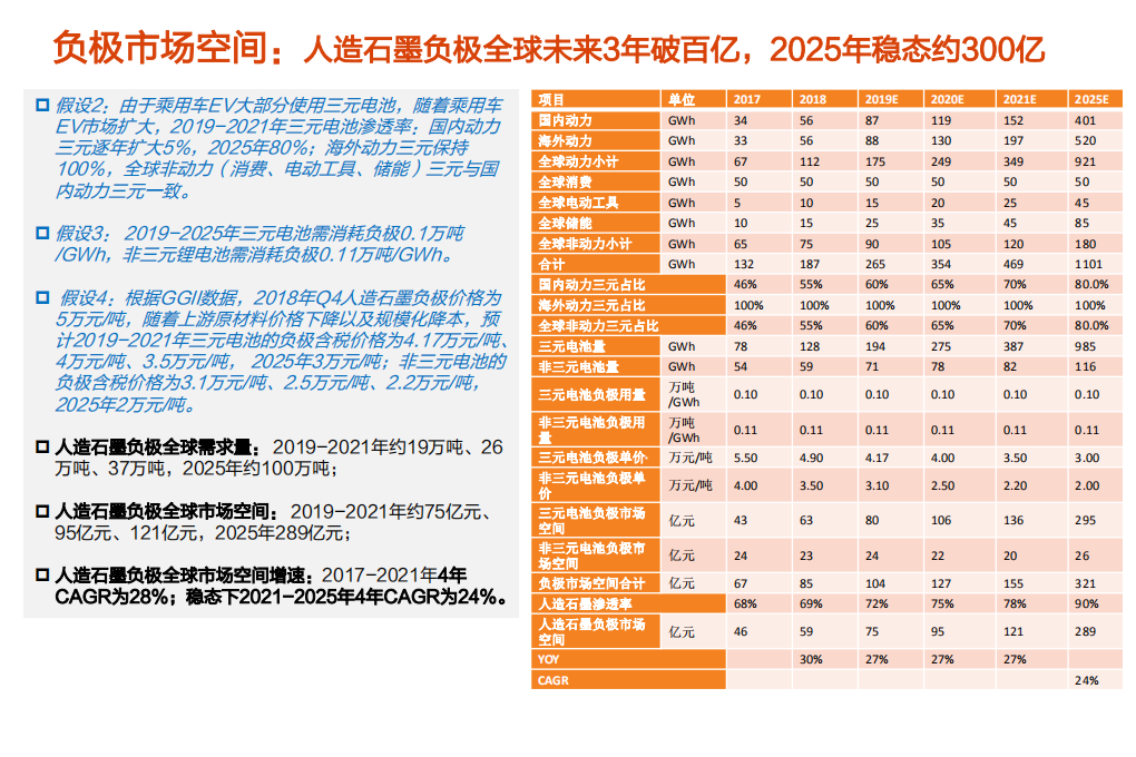电气设备行业：璞泰来，负极全产业链布局，石墨化与炭化助力ROE回升-190719.pdf 第6页