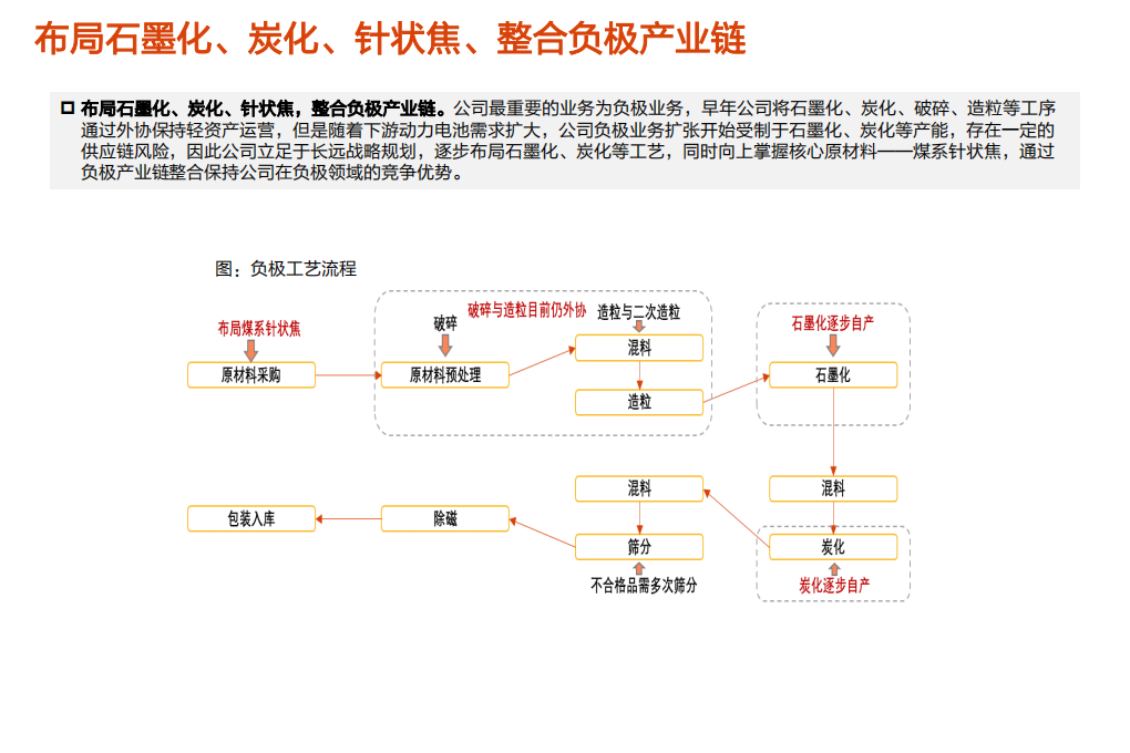 电气设备行业：璞泰来，负极全产业链布局，石墨化与炭化助力ROE回升-190719.pdf 第4页