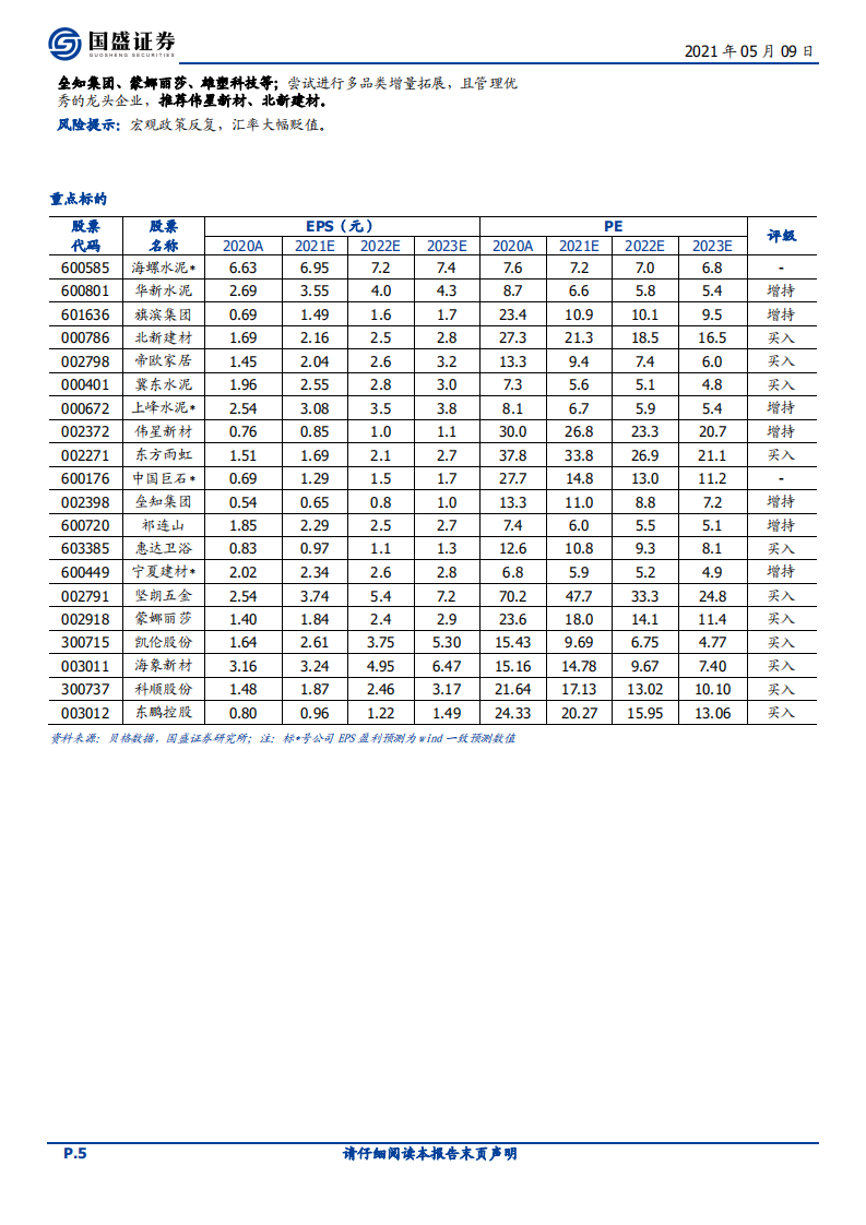 建筑材料行业：旺季高景气持续，推荐玻璃水泥-210509.pdf 第5页