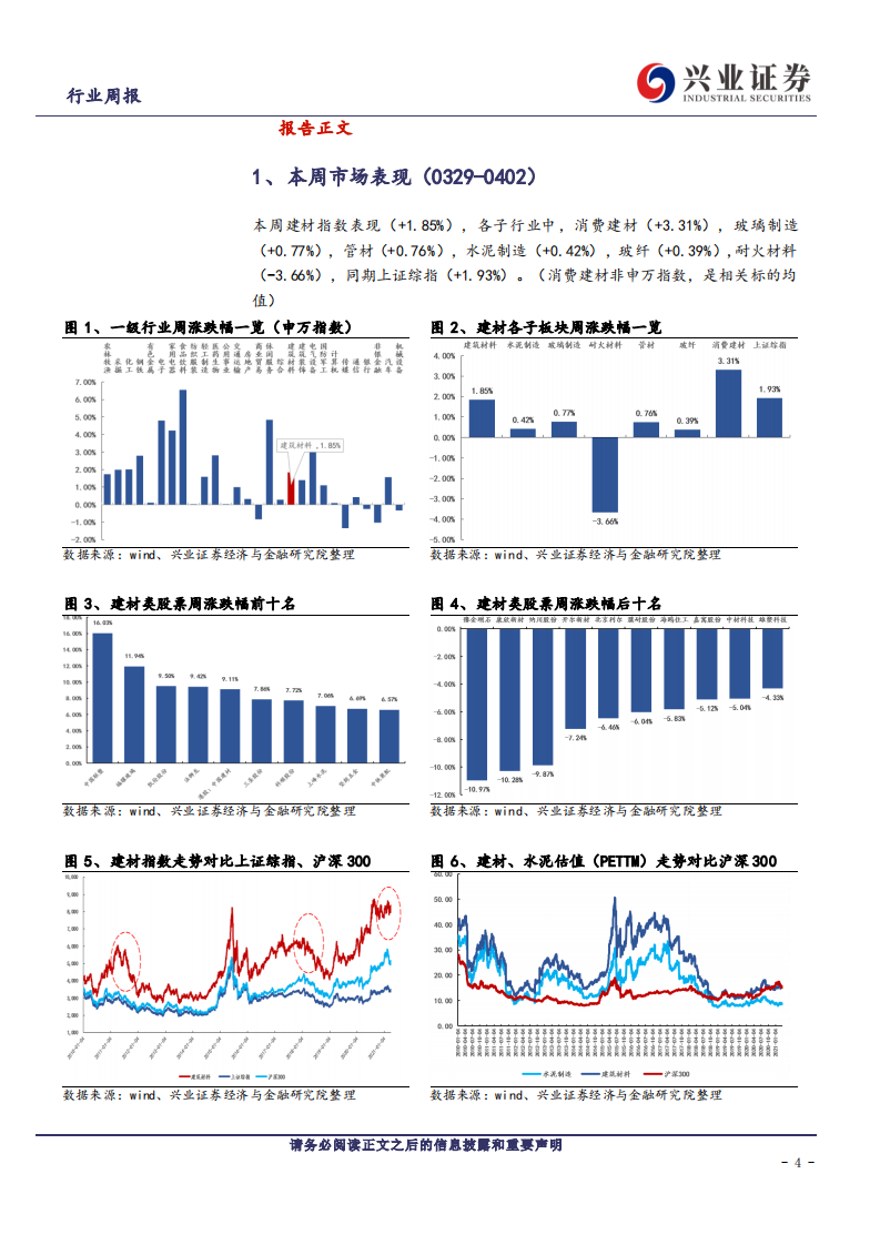 建筑材料行业：旺季正当时，继续重点推荐水泥+消费建材-210405.pdf 第4页