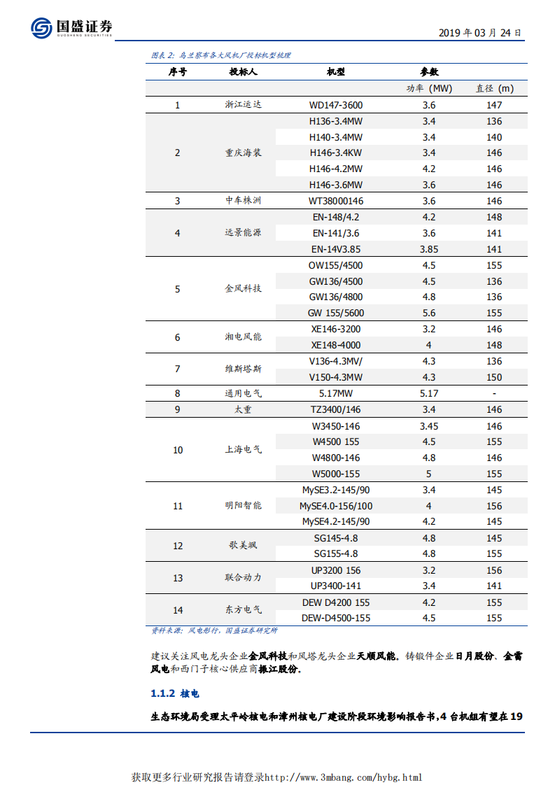 电气设备行业：容百科技科创板上市获受理，央企能源集团加大风电资本开支-190324.pdf 第5页