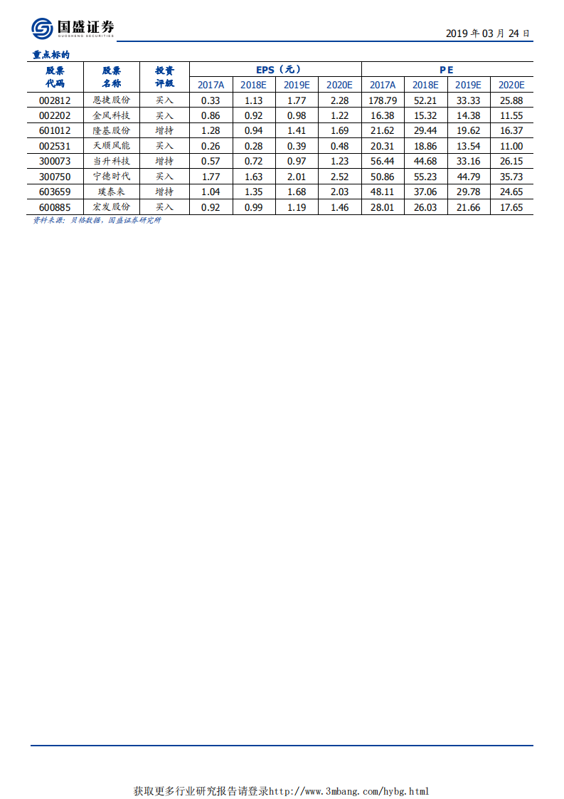 电气设备行业：容百科技科创板上市获受理，央企能源集团加大风电资本开支-190324.pdf 第2页