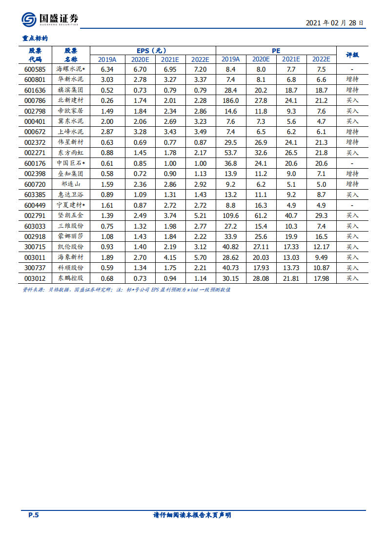 建筑材料行业：沿江熟料二轮提涨，继续推荐低估值水泥板块和出口景气链条-210228.pdf 第5页
