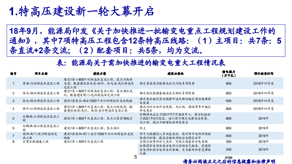 电气设备行业：特高压大幕重启，自动化进口替代持续推进-181203.pdf 第5页