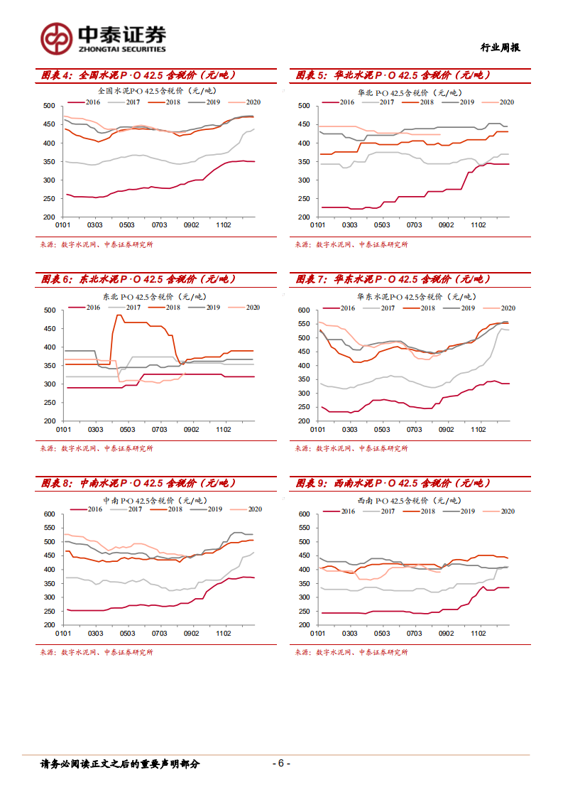 建筑材料行业：中报密集披露，关注水泥、玻纤板块投资机会-20200823.pdf 第6页