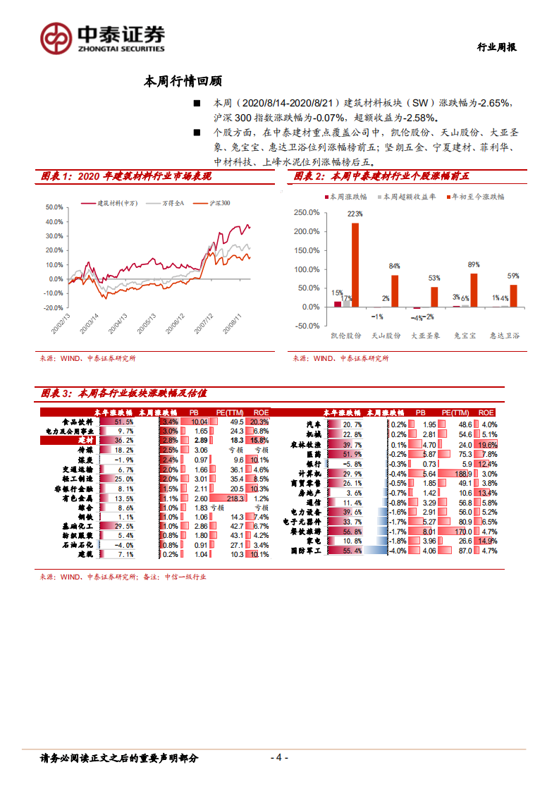 建筑材料行业：中报密集披露，关注水泥、玻纤板块投资机会-20200823.pdf 第4页