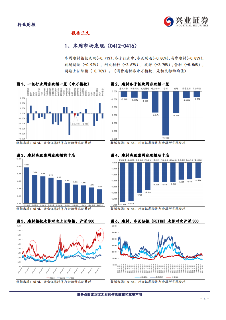 建筑材料行业：重点推荐低估值高预期差的水泥板块-210418.pdf 第4页