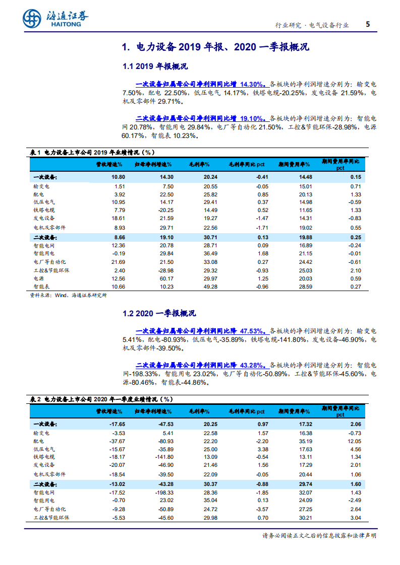 电气设备行业：特高压快速推进，工控核心标的一季度表现优异-200507.pdf 第5页