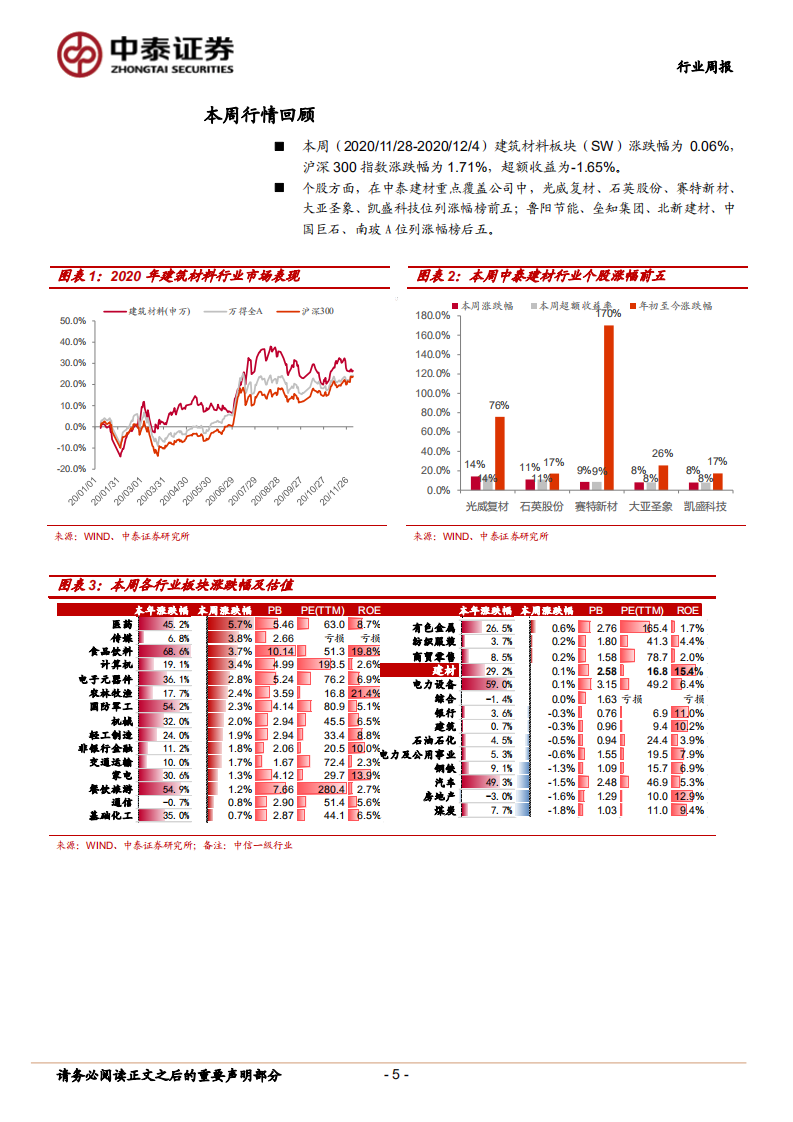 建筑材料行业：主线仍是基本面向上，业绩确定性高的板块-20201206.pdf 第5页