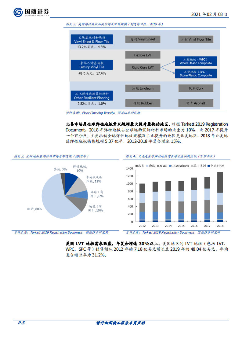 建筑材料行业：PVC地板海外需求高增，渠道多样化发展-210208.pdf 第5页