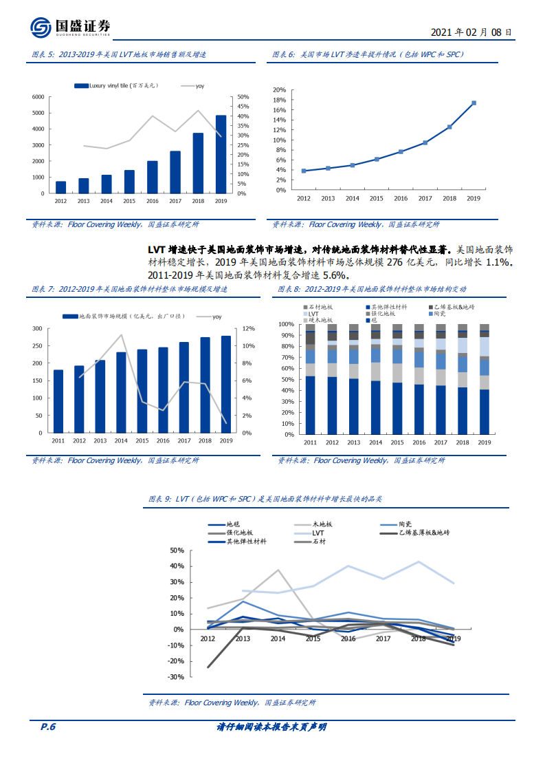 建筑材料行业：PVC地板海外需求高增，渠道多样化发展-210208.pdf 第6页