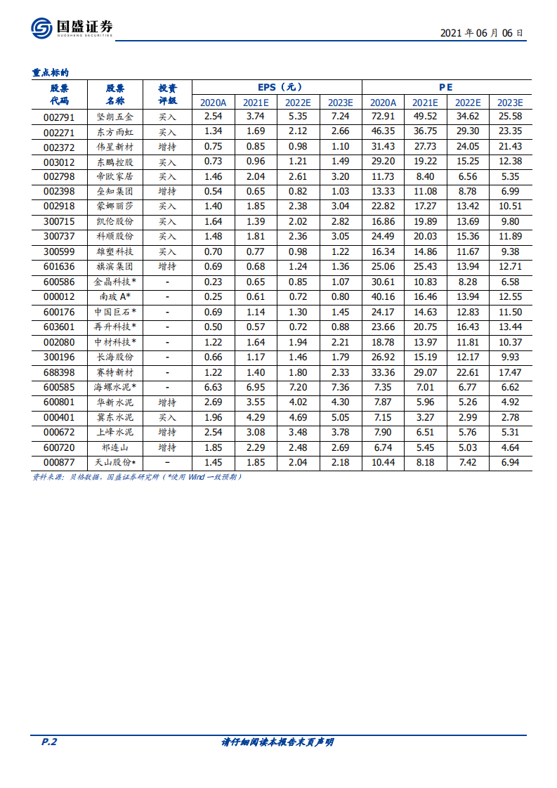 建筑材料行业2021年中期策略：风物长宜放眼量-210606.pdf 第2页