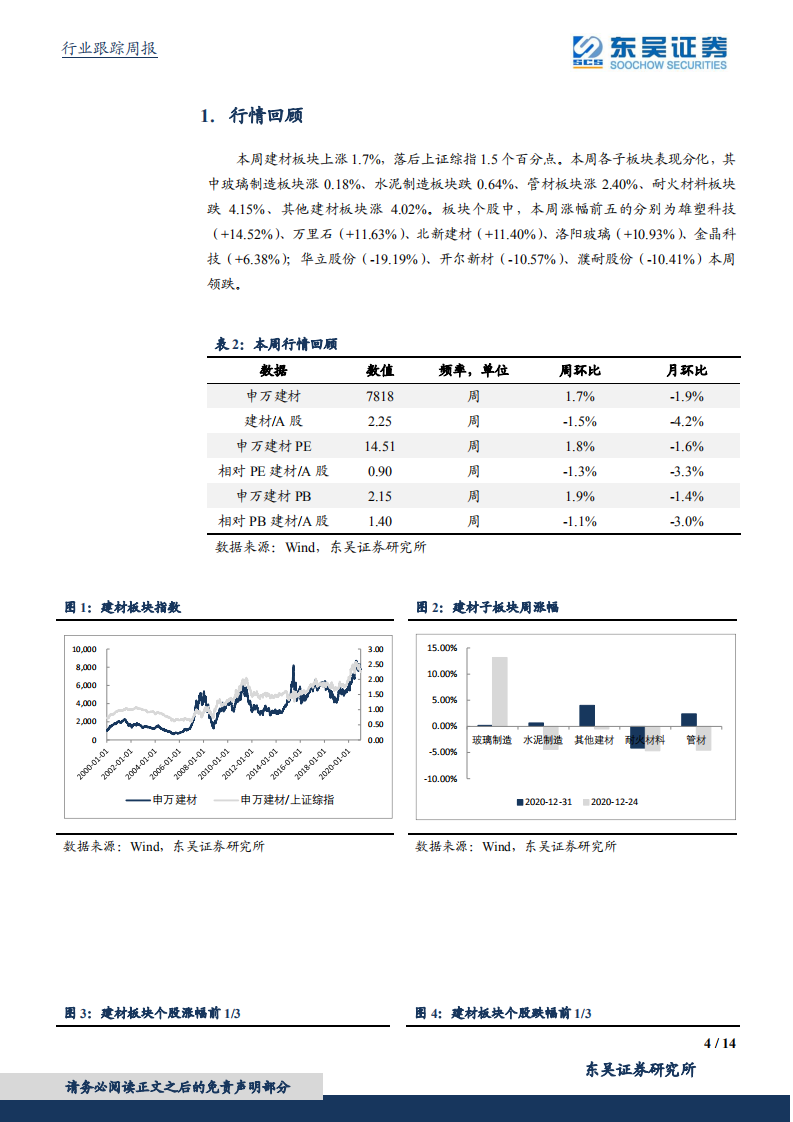 建筑材料行业跟踪周报：玻纤供需紧张，进一步涨价预期强烈.pdf 第4页