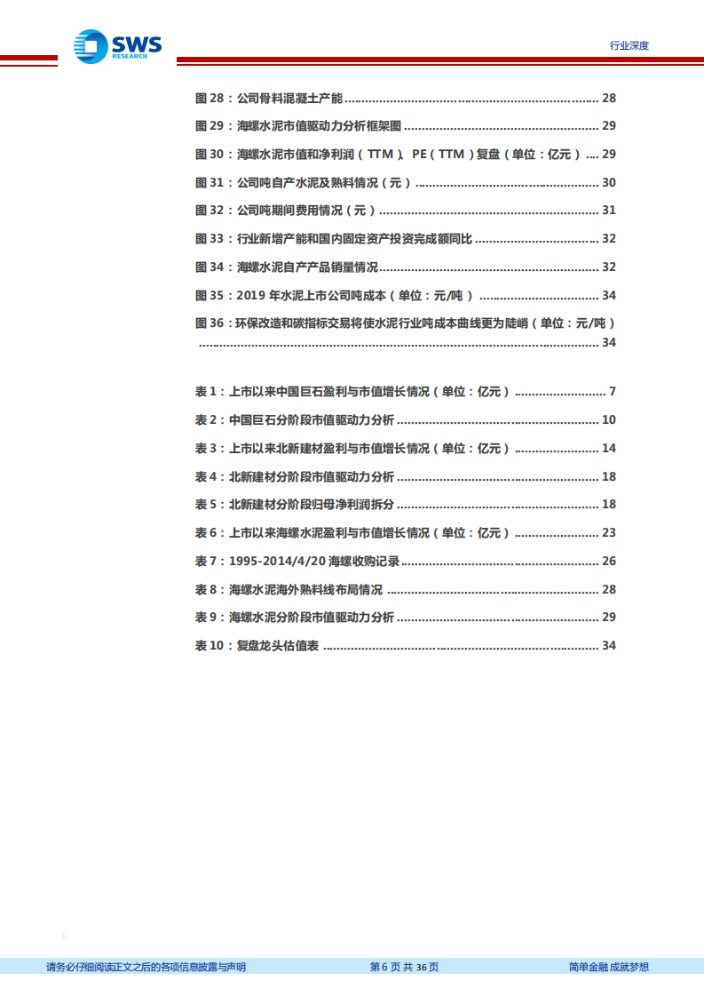 建筑材料行业建材龙头复盘系列报告（上）：牛股何以长牛？-210329.pdf 第6页