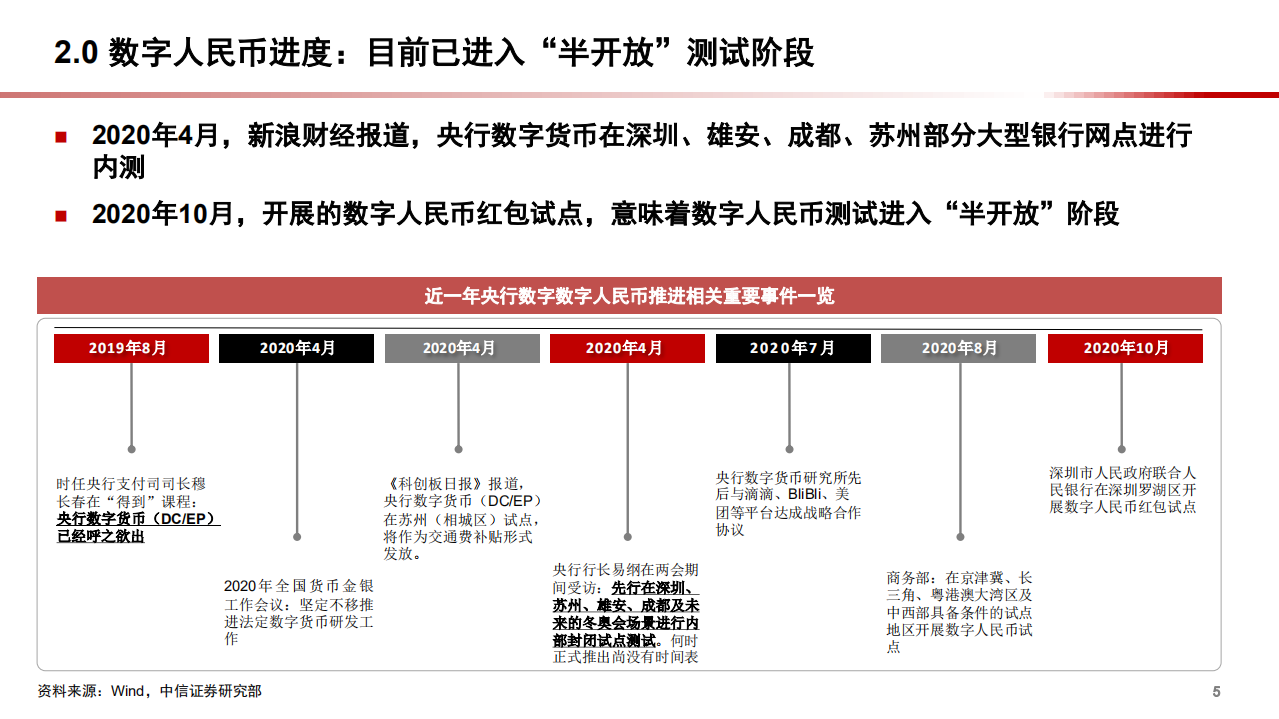 2020年数字货币应用以及如何影响支付银行业分析研究报告.pdf 第5页