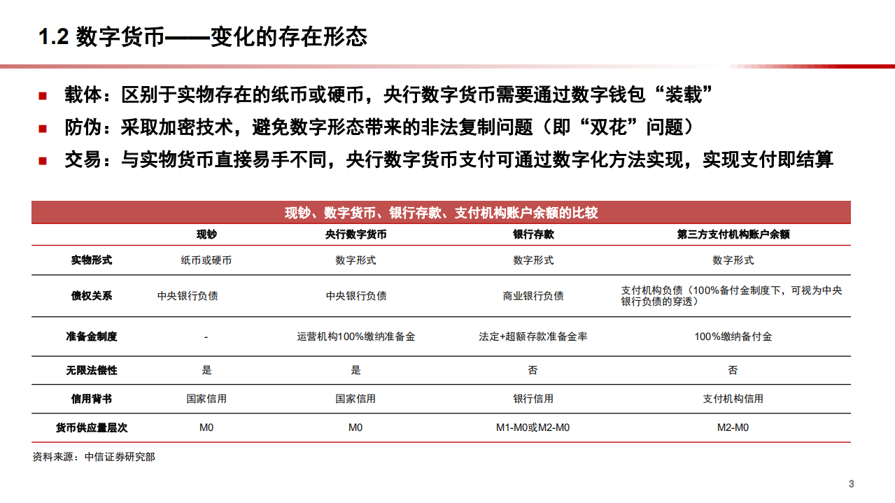 2020年数字货币应用以及如何影响支付银行业分析研究报告.pdf 第3页