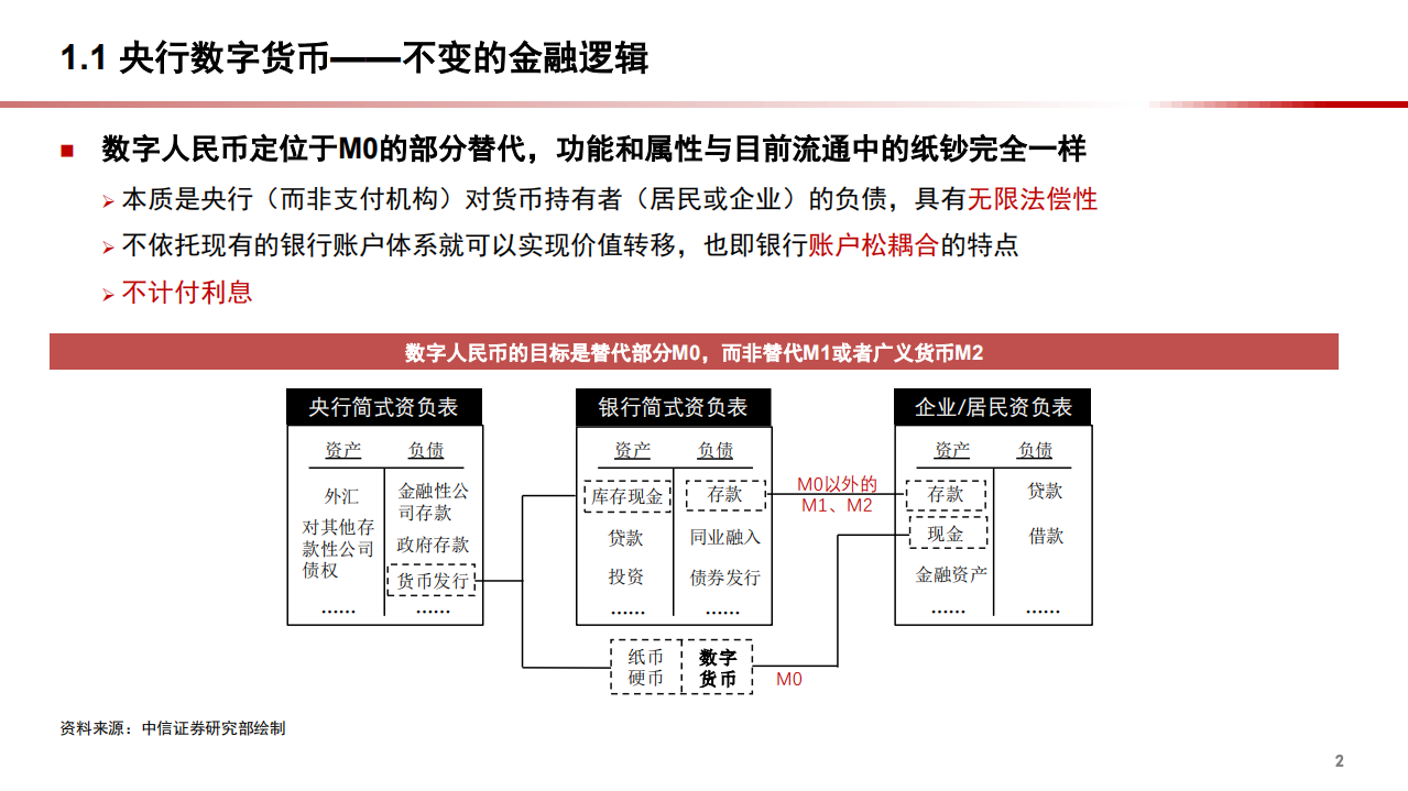 2020年数字货币应用以及如何影响支付银行业分析研究报告.pdf 第2页