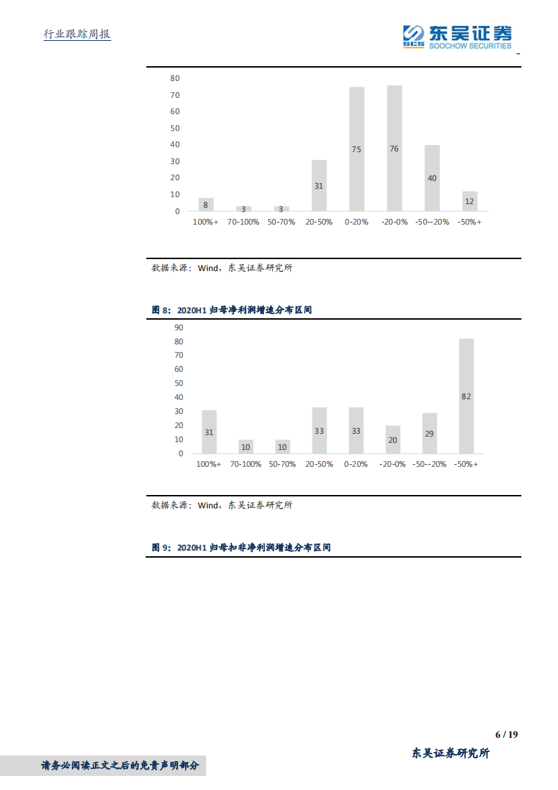计算机应用行业：建行App上线数字货币钱包，网安Q2恢复明显-20200830.pdf 第6页