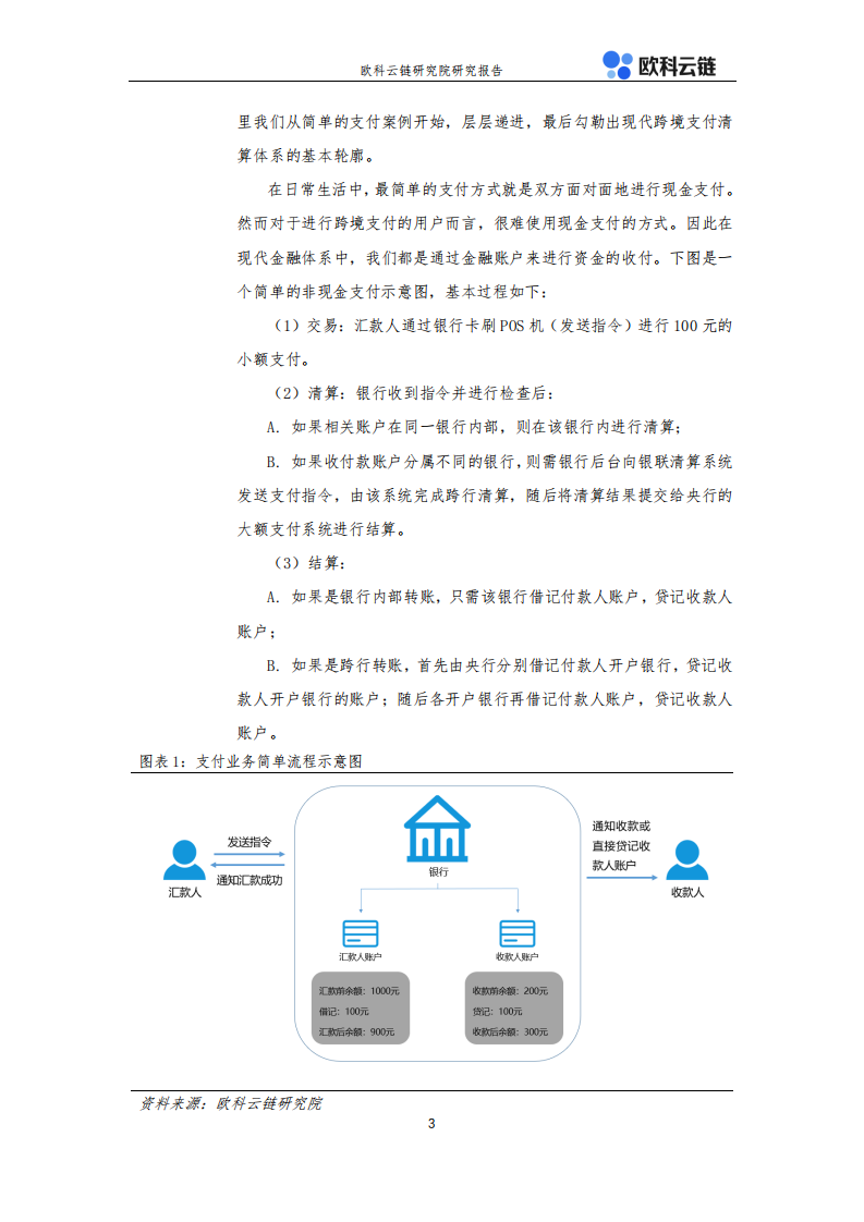 金融行业详解CNAPS、CIPS和SWIFT：央行数字货币如何冲击国际支付清算体系？-20201102.pdf 第5页