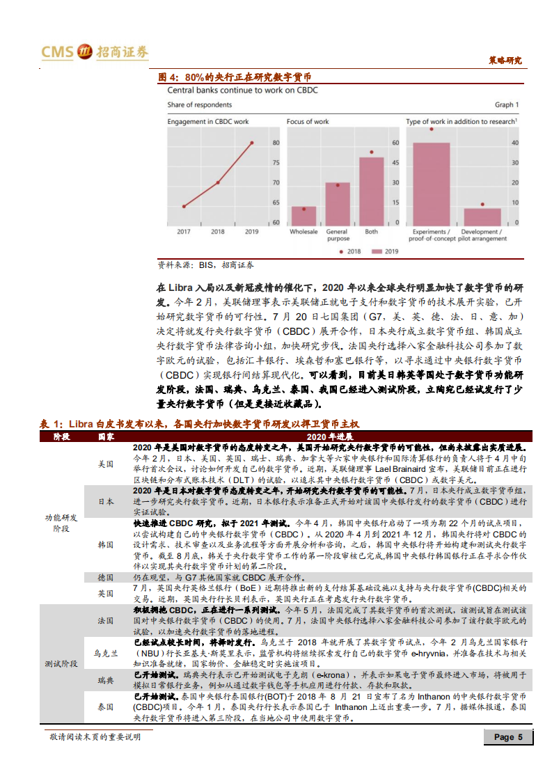 数字货币系列报告（三）：DCEP落地在即，人民币3.0时代即将来临-20201012.pdf 第5页
