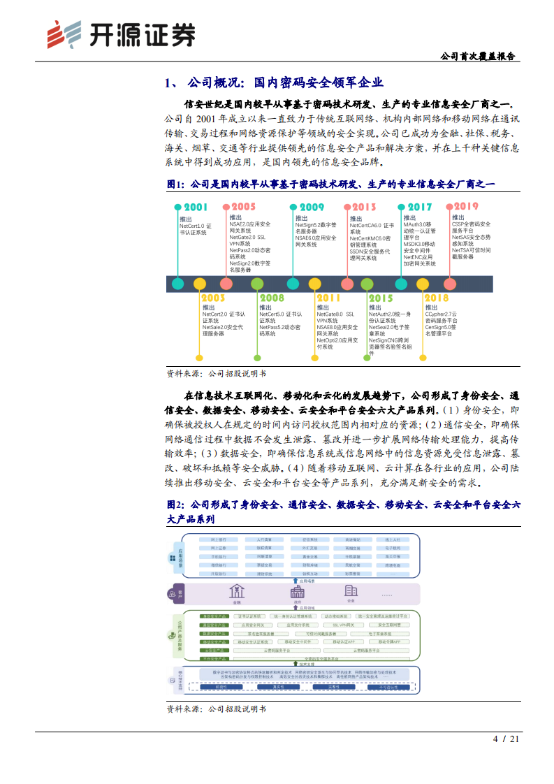 信安世纪-公司首次覆盖报告：数据安全守护人，数字货币护航者-211111.pdf 第4页