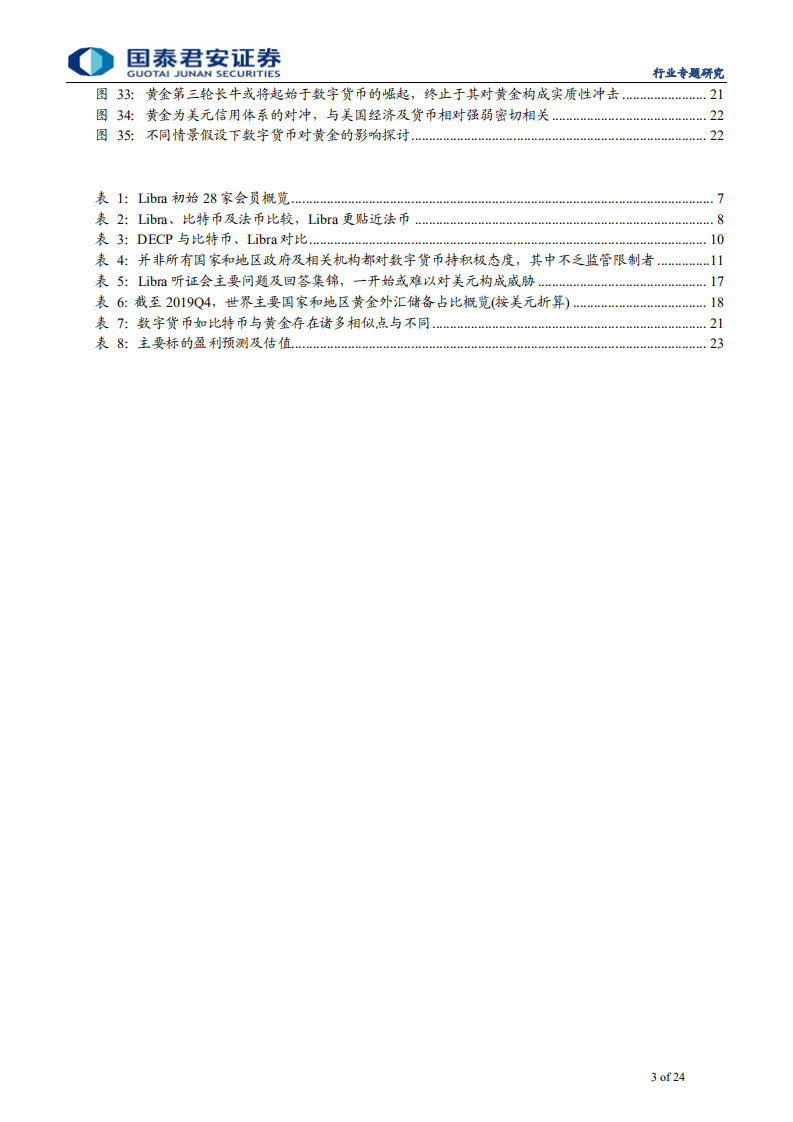 贵金属行业专题研究：数字货币，第三轮黄金长牛的号角-200518.pdf 第3页