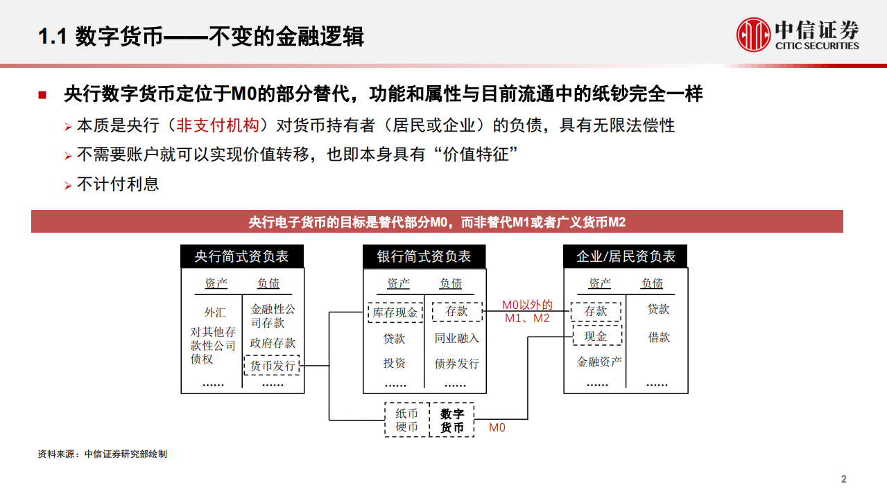 银行业：数字货币的逻辑和影响预判-200615.pdf 第3页