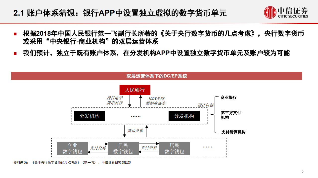 银行业：数字货币的逻辑和影响预判-200615.pdf 第6页