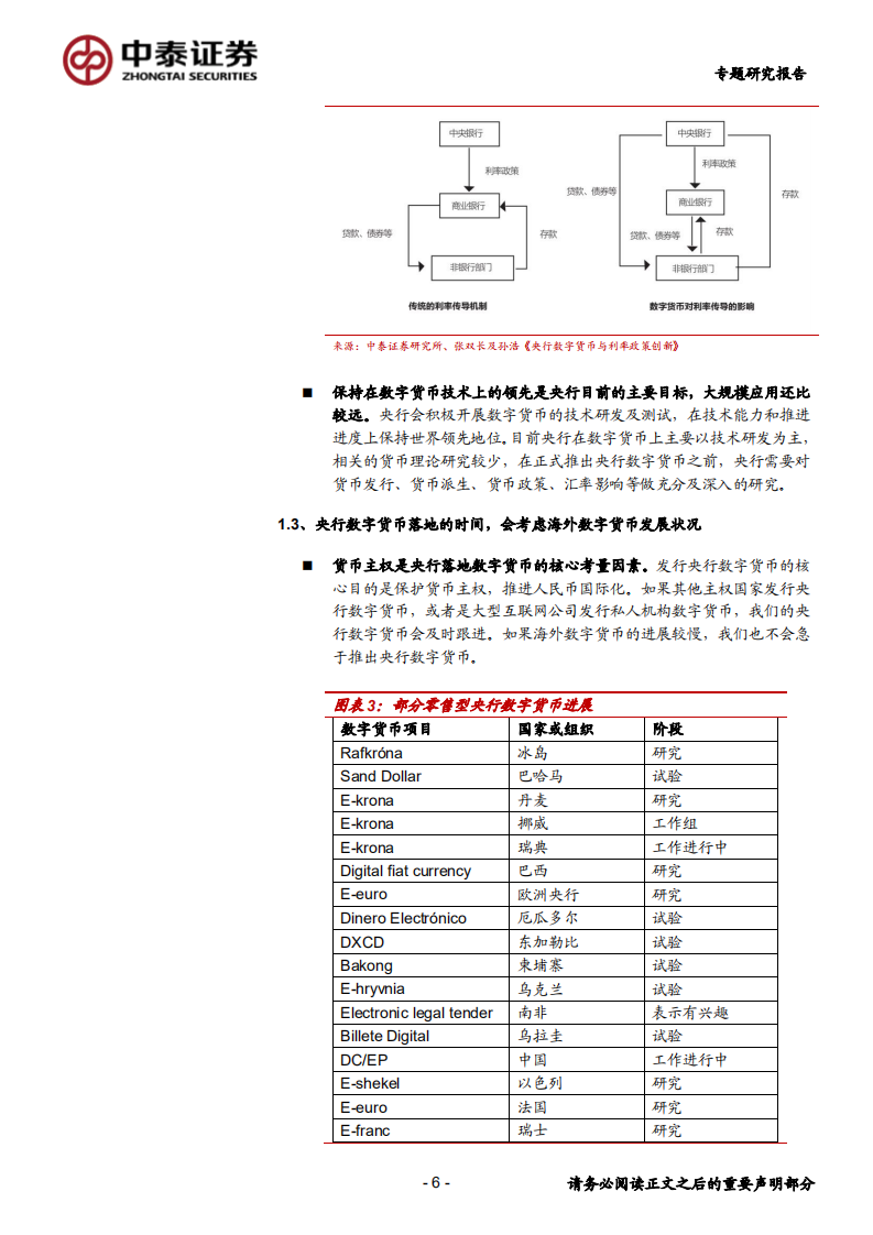 银行业：央行数字货币的投资机会，从货币特征和商业运用角度-200426.pdf 第6页