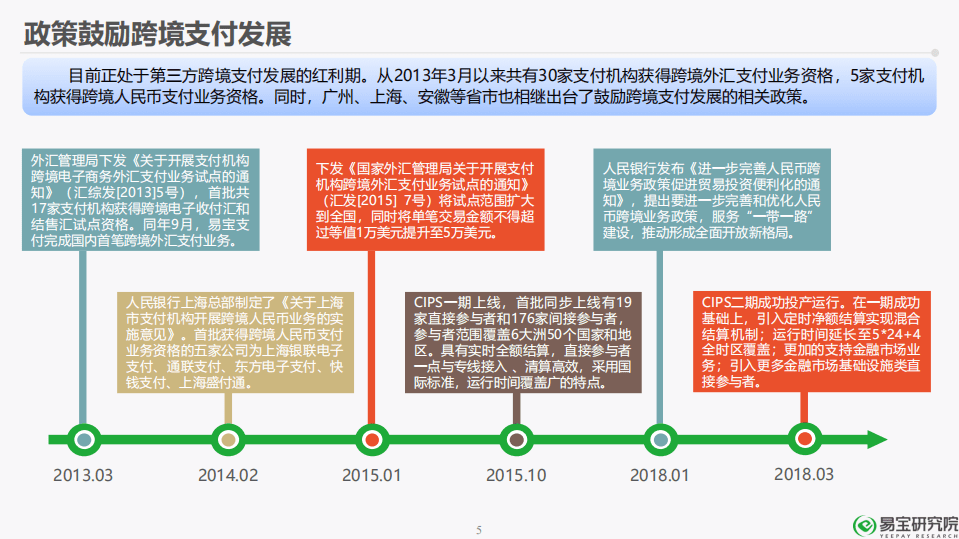 易宝研究：2018年第三方跨境支付行业研究第五期报告.pdf 第5页