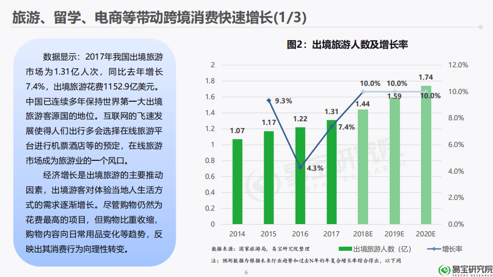 易宝研究：2018年第三方跨境支付行业研究第五期报告.pdf 第6页