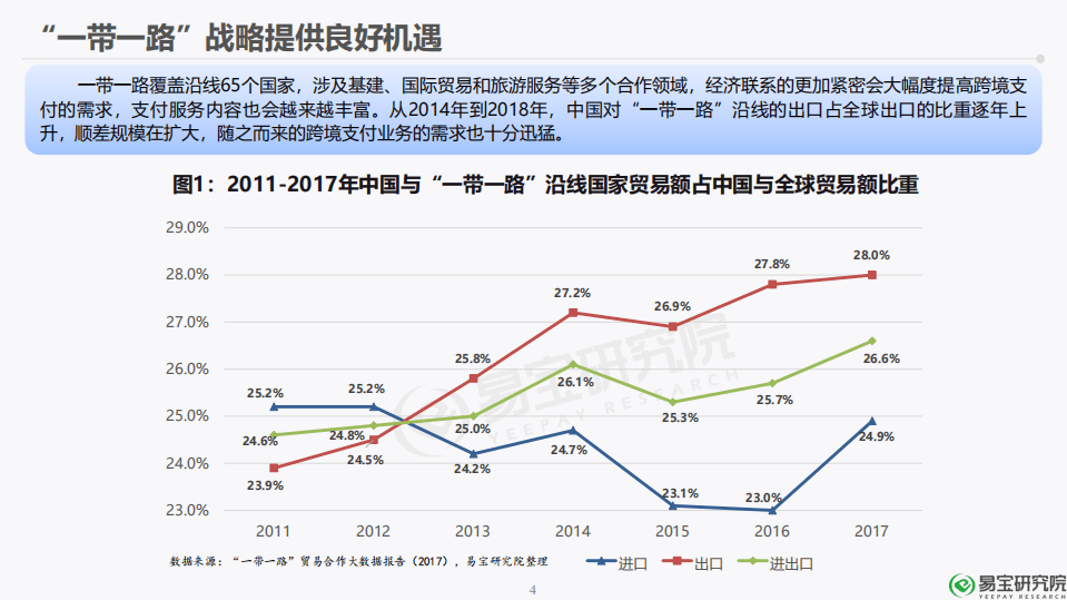 易宝研究：2018年第三方跨境支付行业研究第五期报告.pdf 第4页