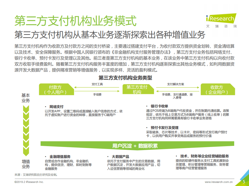 艾瑞：2018年中国第三方支付行业研究报告.pdf 第5页