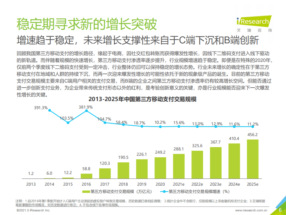 艾瑞咨询：2021年中国第三方支付行业研究报告.pdf 第6页