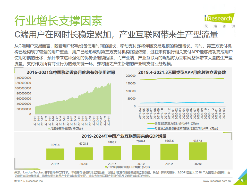 艾瑞咨询：2021年中国第三方支付行业研究报告.pdf 第5页