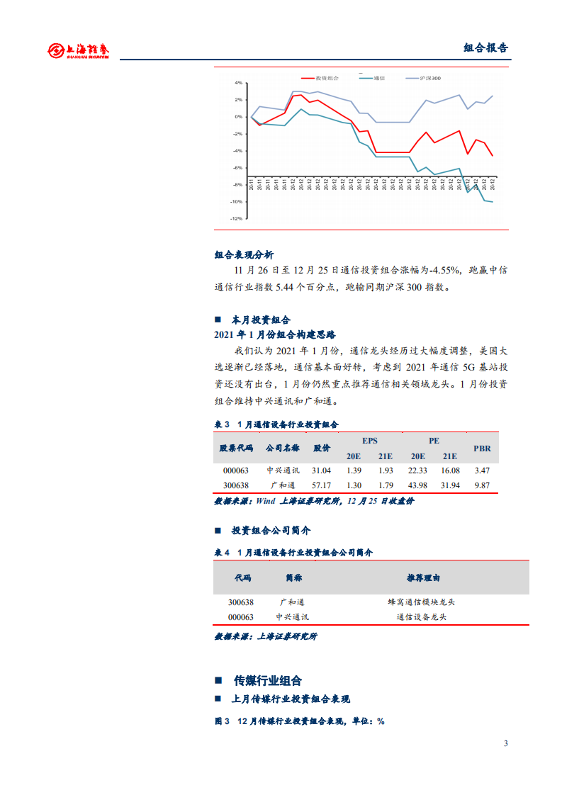 2021年1月份上海证券研究所投资组合报告.pdf 第4页