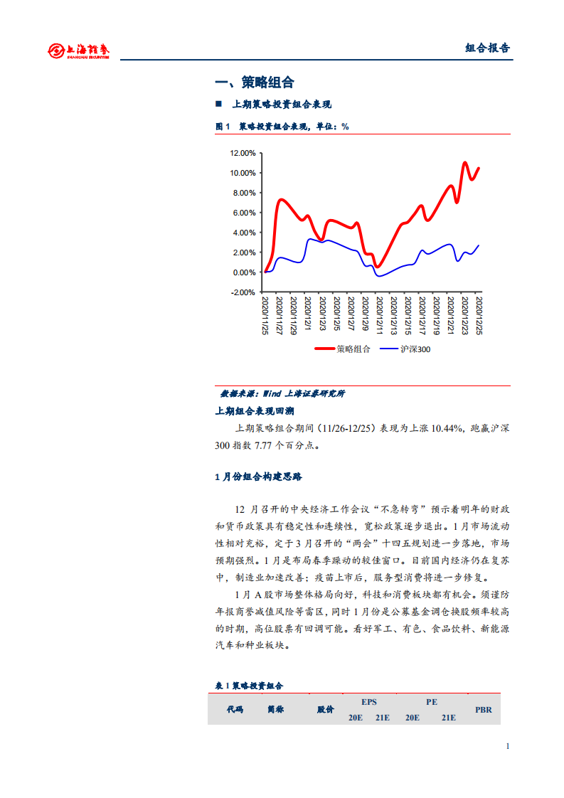2021年1月份上海证券研究所投资组合报告.pdf 第2页