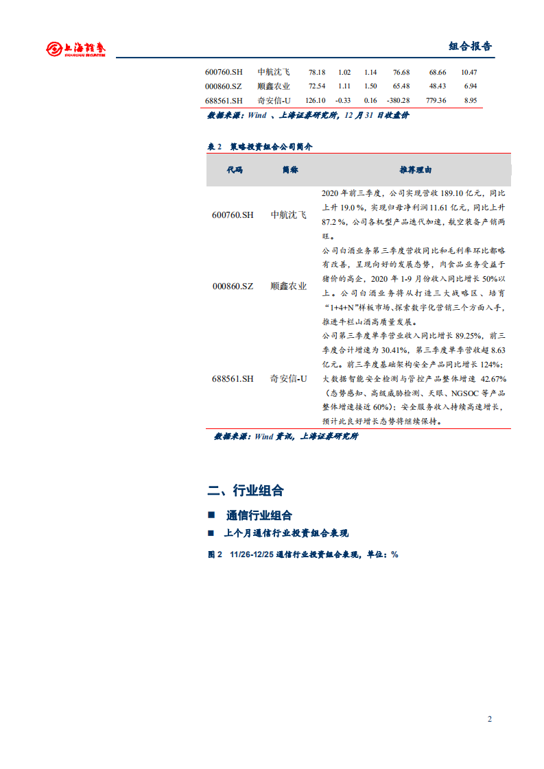 2021年1月份上海证券研究所投资组合报告.pdf 第3页