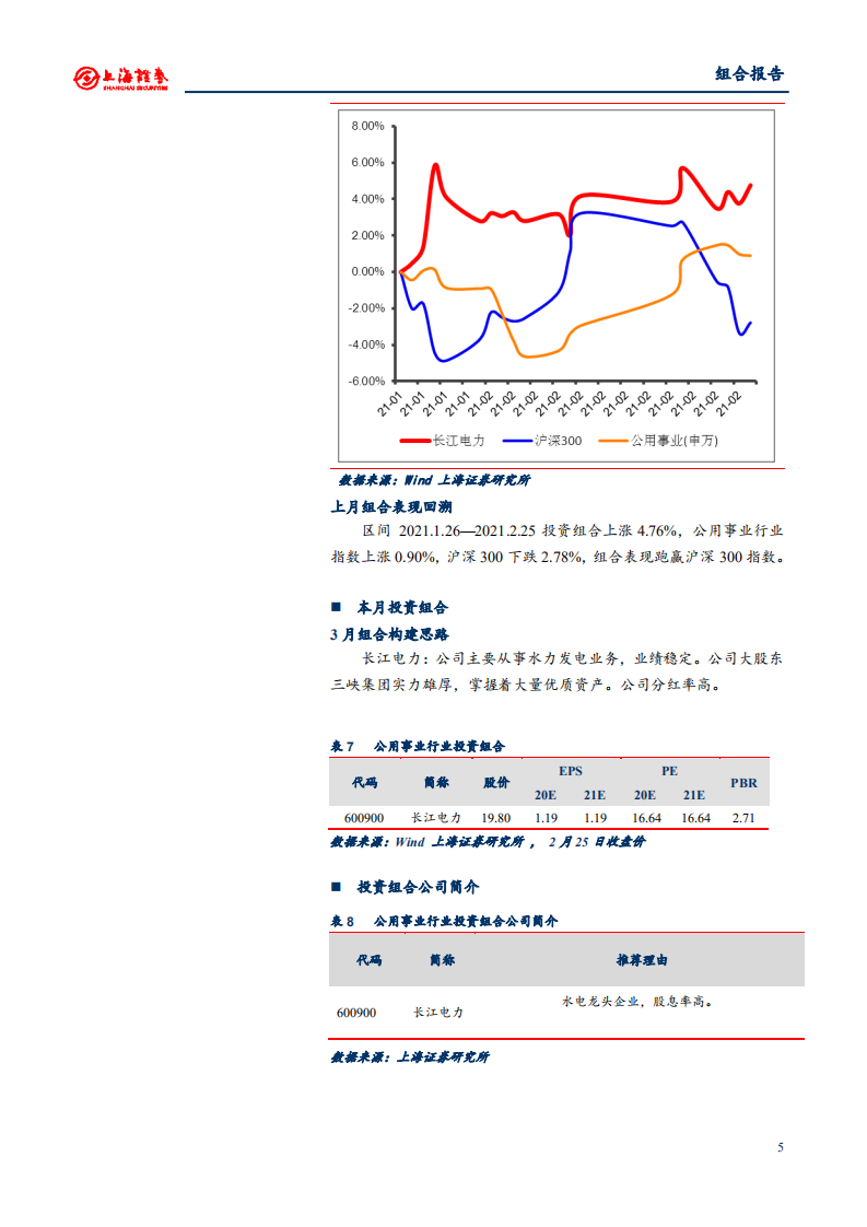 2021年3月份上海证券研究所投资组合报告.pdf 第6页