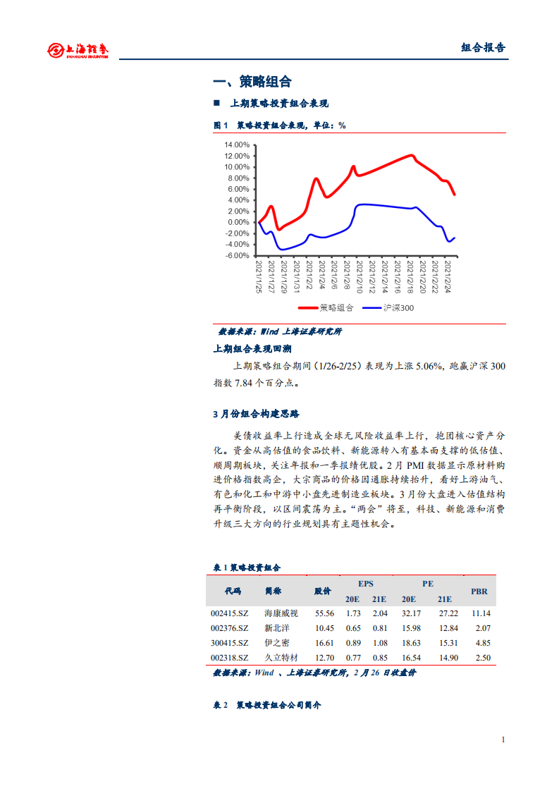 2021年3月份上海证券研究所投资组合报告.pdf 第2页