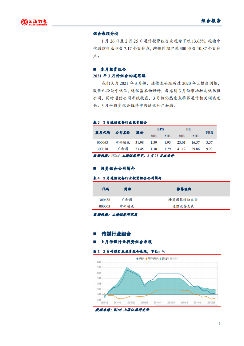 2021年3月份上海证券研究所投资组合报告.pdf 第4页