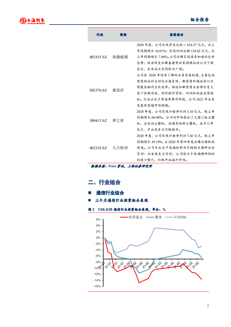2021年3月份上海证券研究所投资组合报告.pdf 第3页
