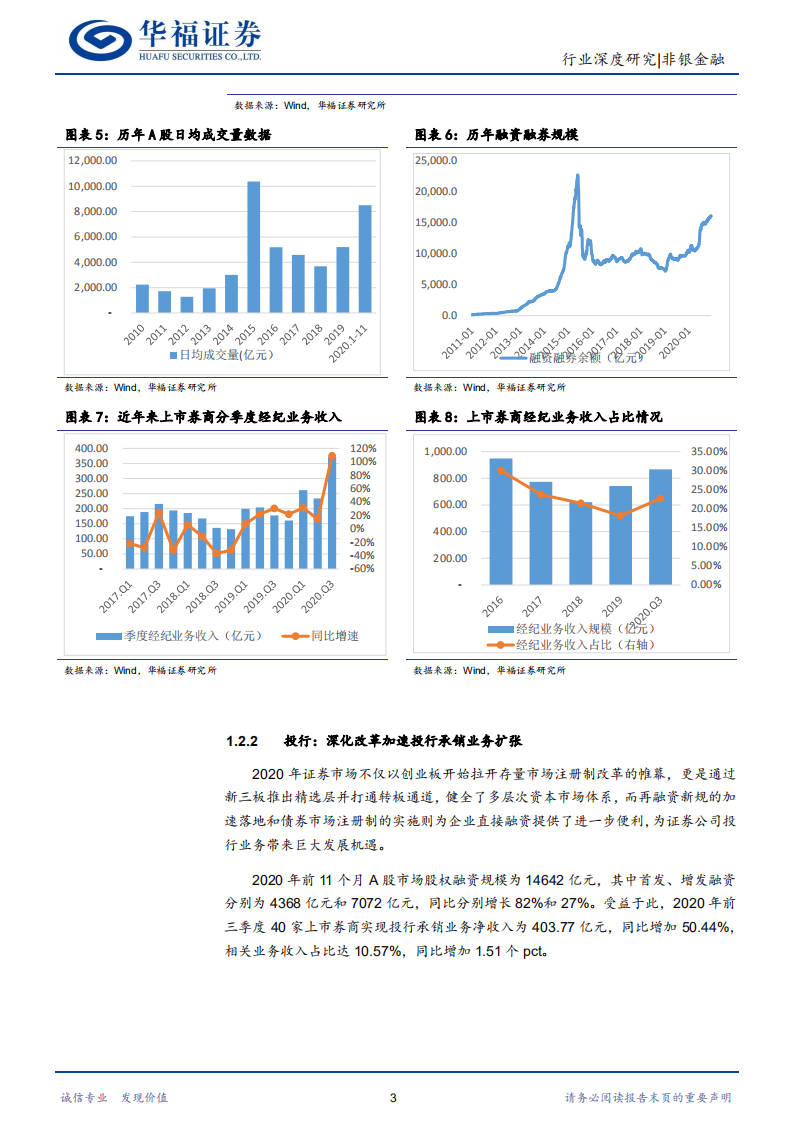 2021年证券行业展望：改革东风铸行业向上周期-20201230.pdf 第6页