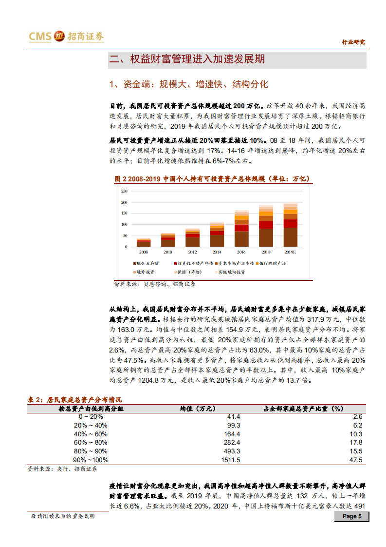 权益财富管理行业专题报告：闪亮的权益财富管理与C位的证券公司-210112.pdf 第5页